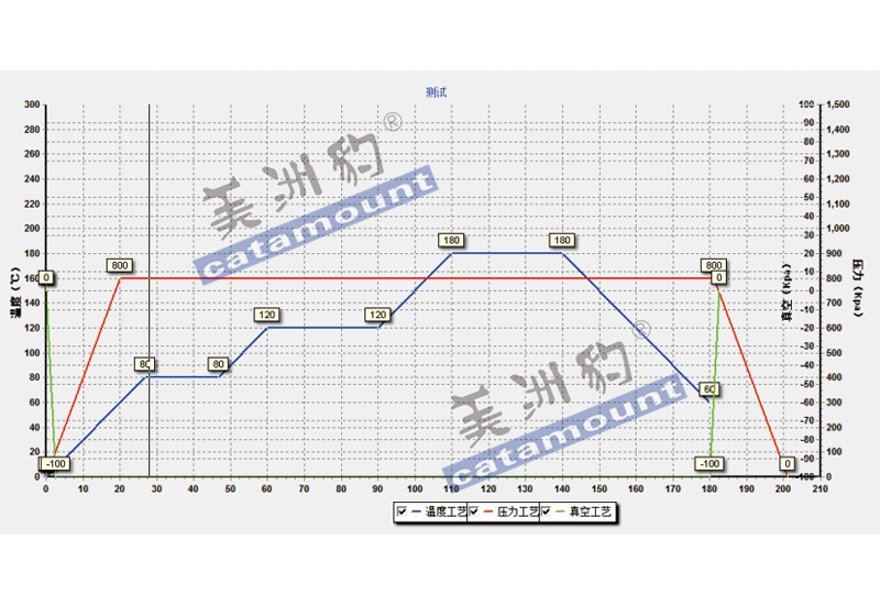 加壓固化實時曲線記錄